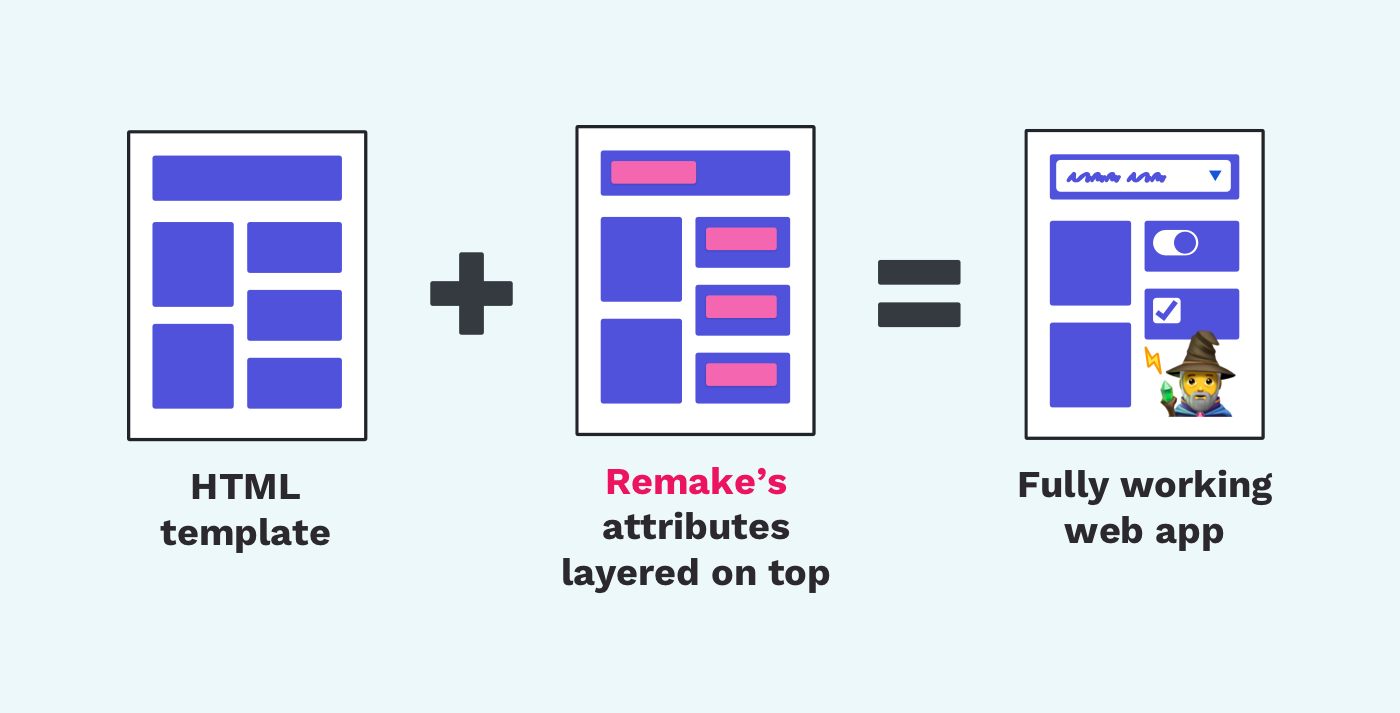 Turn Your Static Website Into a Web App in Minutes With Remake, A Low-Code Framework